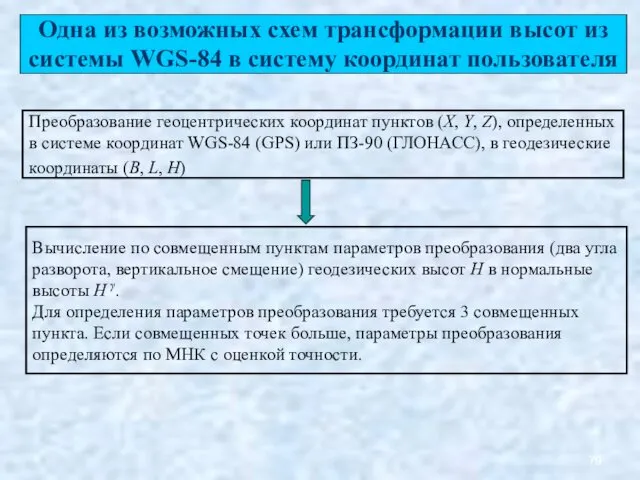 Одна из возможных схем трансформации высот из системы WGS-84 в систему координат пользователя