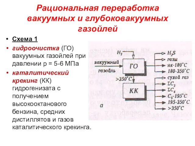 Рациональная переработка вакуумных и глубоковакуумных газойлей Схема 1 гидроочистка (ГО)