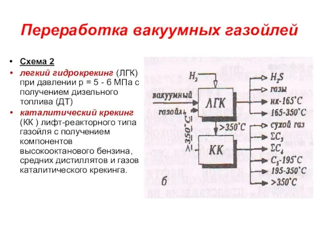 Переработка вакуумных газойлей Схема 2 легкий гидрокрекинг (ЛГК) при давлении