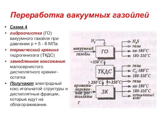 Переработка вакуумных газойлей Схема 4 гидроочистка (ГО) вакуумного газойля при