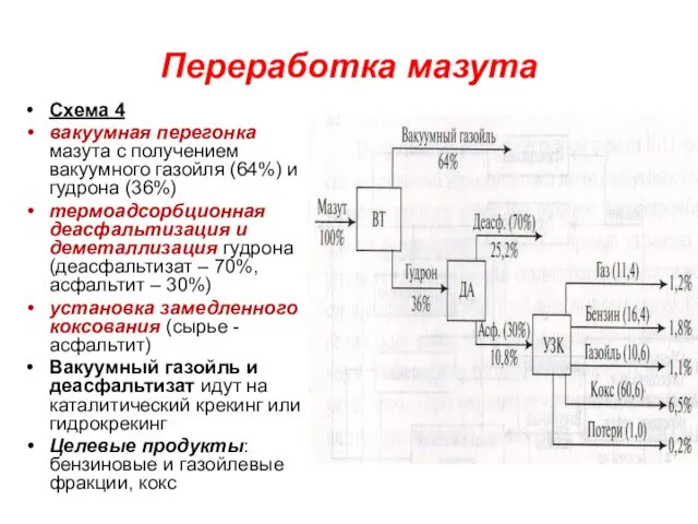 Переработка мазута Схема 4 вакуумная перегонка мазута с получением вакуумного