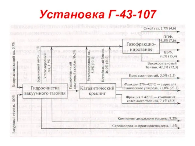 Установка Г-43-107