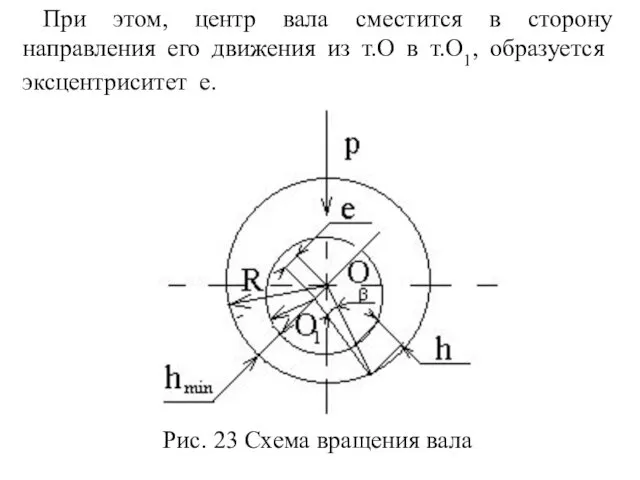 При этом, центр вала сместится в сторону направления его движения