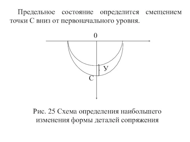 Предельное состояние определится смещением точки С вниз от первоначального уровня.