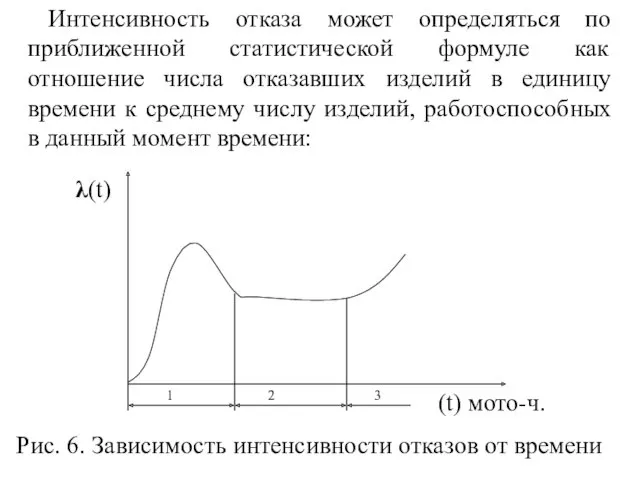 Интенсивность отказа может определяться по приближенной статистической формуле как отношение