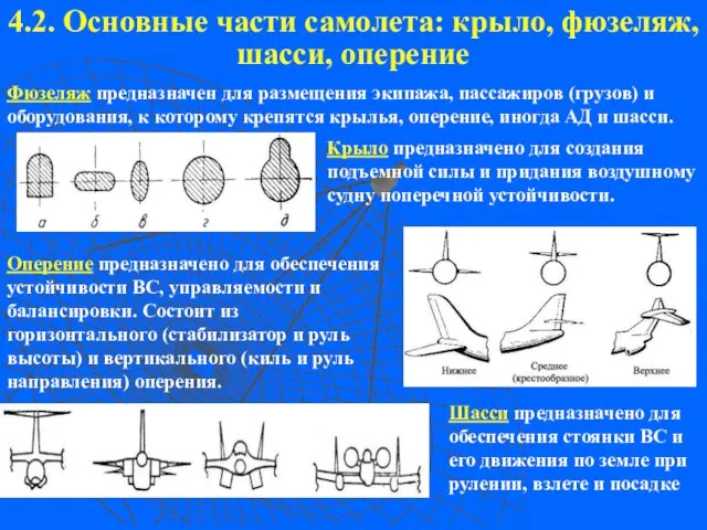 4.2. Основные части самолета: крыло, фюзеляж, шасси, оперение