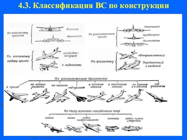 4.3. Классификация ВС по конструкции