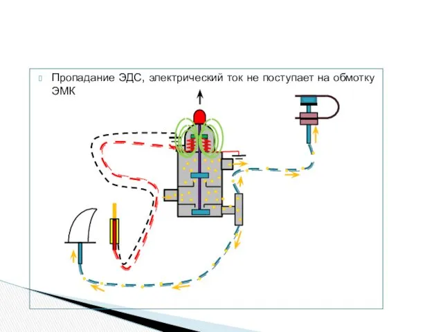 Пропадание ЭДС, электрический ток не поступает на обмотку ЭМК