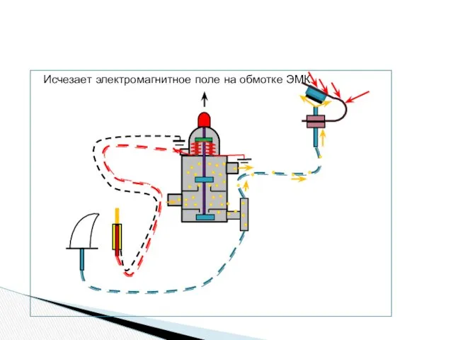 Исчезает электромагнитное поле на обмотке ЭМК