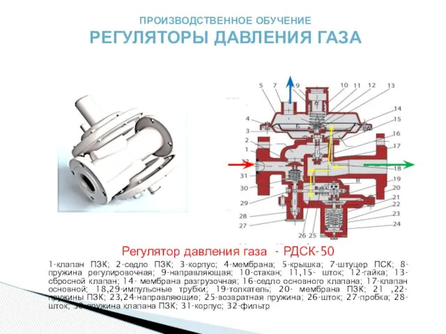 ПРОИЗВОДСТВЕННОЕ ОБУЧЕНИЕ РЕГУЛЯТОРЫ ДАВЛЕНИЯ ГАЗА Регулятор давления газа - РДСК-50