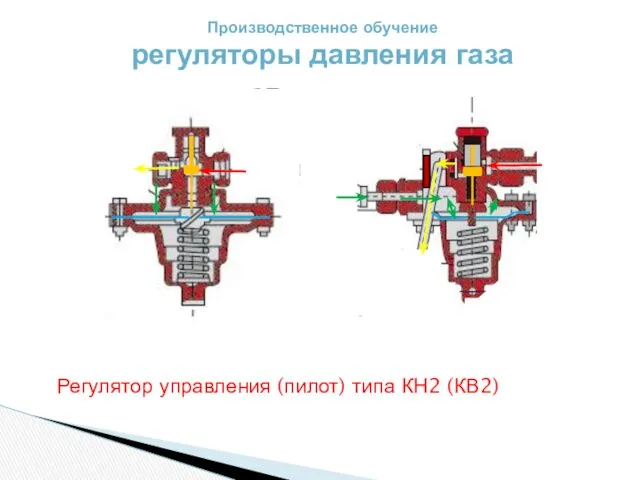 Производственное обучение регуляторы давления газа Регулятор управления (пилот) типа КН2 (КВ2)