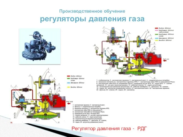 Производственное обучение регуляторы давления газа Регулятор давления газа - РДГ