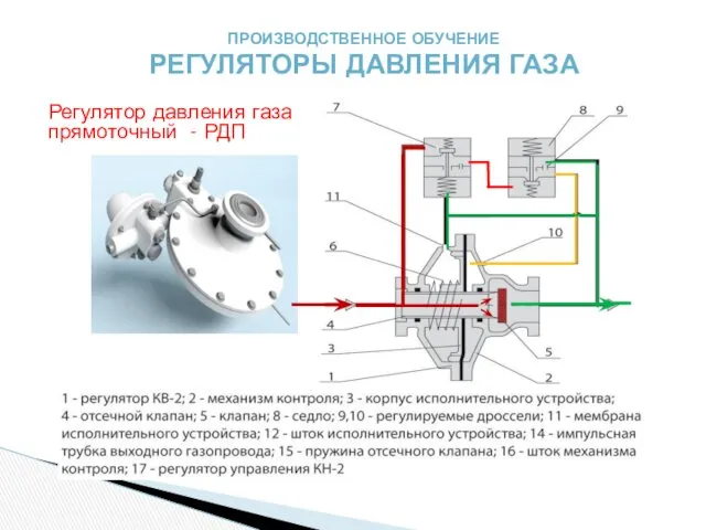 ПРОИЗВОДСТВЕННОЕ ОБУЧЕНИЕ РЕГУЛЯТОРЫ ДАВЛЕНИЯ ГАЗА Регулятор давления газа прямоточный - РДП