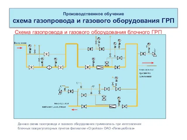 Производственное обучение схема газопровода и газового оборудования ГРП Схема газопровода