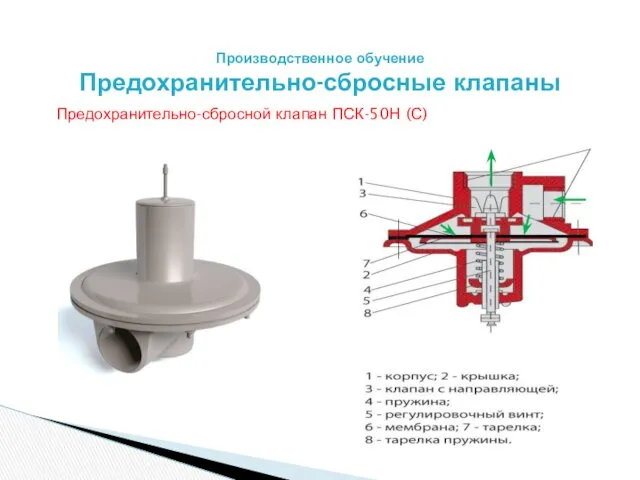 Производственное обучение Предохранительно-сбросные клапаны Предохранительно-сбросной клапан ПСК-50Н (С)