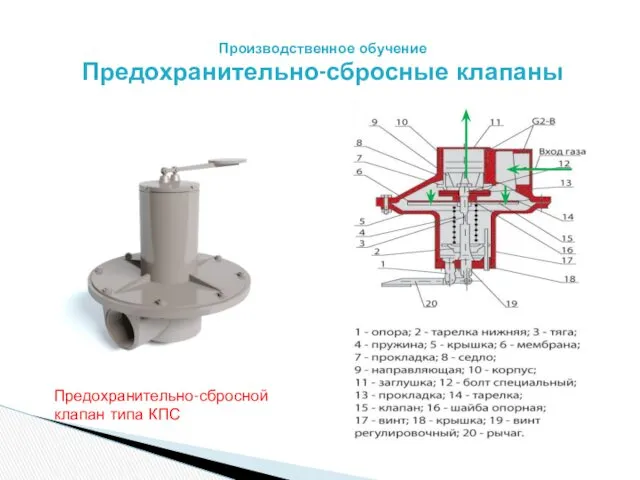 Производственное обучение Предохранительно-сбросные клапаны Предохранительно-сбросной клапан типа КПС