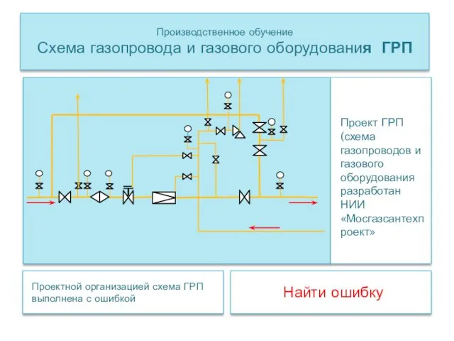 Производственное обучение Схема газопровода и газового оборудования ГРП Проектной организацией