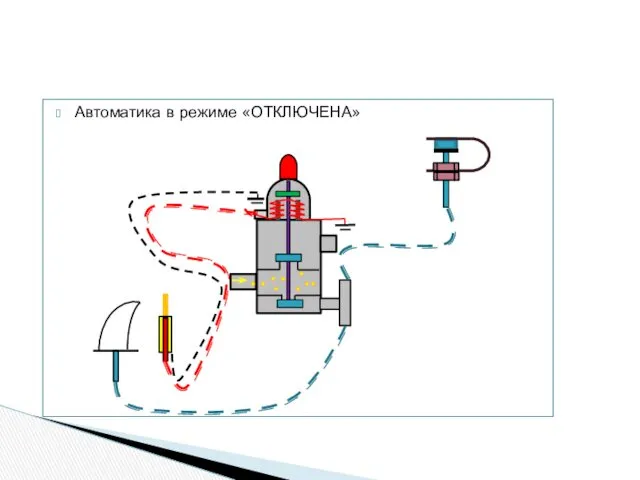 Автоматика в режиме «ОТКЛЮЧЕНА»