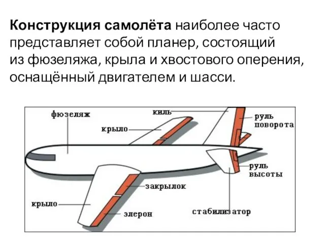 Конструкция самолёта наиболее часто представляет собой планер, состоящий из фюзеляжа,