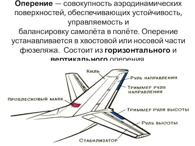 Оперение — совокупность аэродинамических поверхностей, обеспечивающих устойчивость, управляемость и балансировку