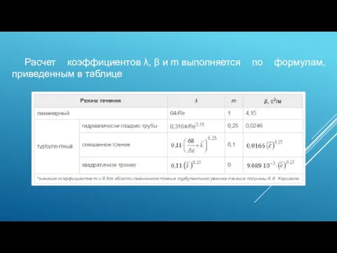 Расчет коэффициентов λ, β и m выполняется по формулам, приведенным в таблице