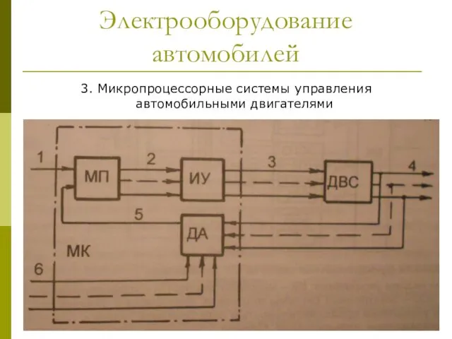 Электрооборудование автомобилей 3. Микропроцессорные системы управления автомобильными двигателями