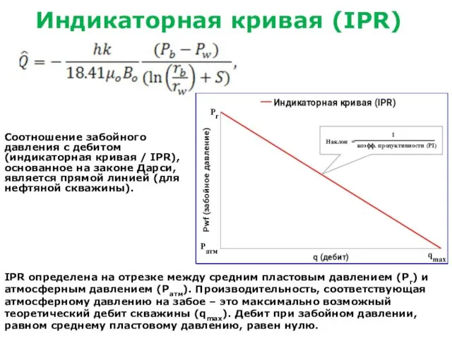 Соотношение забойного давления с дебитом (индикаторная кривая / IPR), основанное