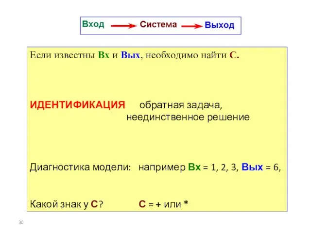 Если известны Вх и Вых, необходимо найти С. ИДЕНТИФИКАЦИЯ обратная