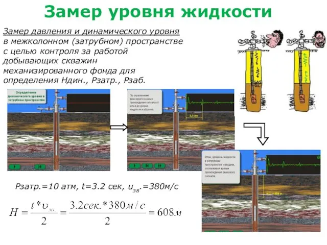 Замер давления и динамического уровня в межколонном (затрубном) пространстве с