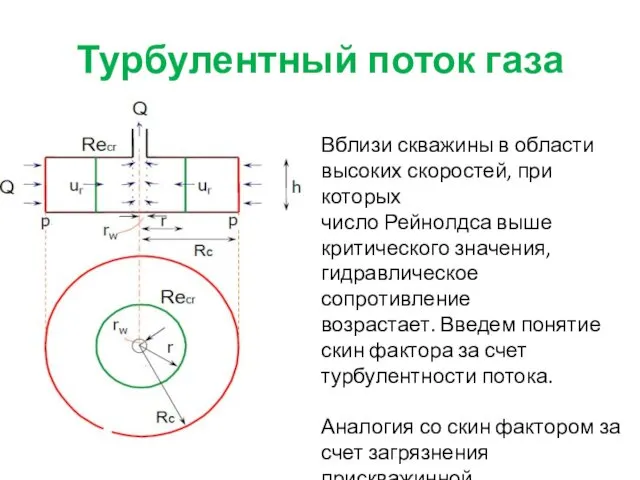 Турбулентный поток газа Вблизи скважины в области высоких скоростей, при