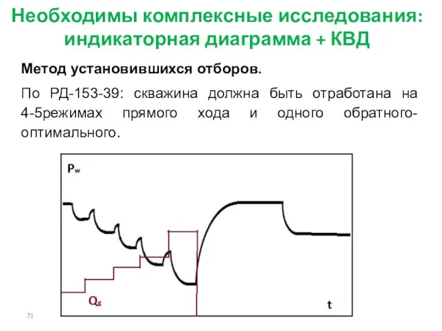 Необходимы комплексные исследования: индикаторная диаграмма + КВД Метод установившихся отборов.