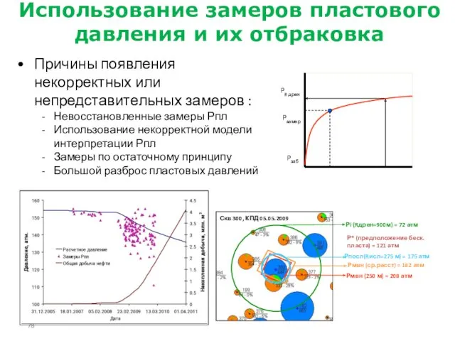 Рмвн (250 м) = 208 атм Рмвн (ср.расст) = 182