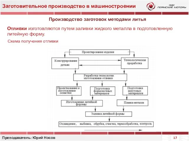 Заготовительное производство в машиностроении Преподаватель: Юрий Носов Производство заготовок методами