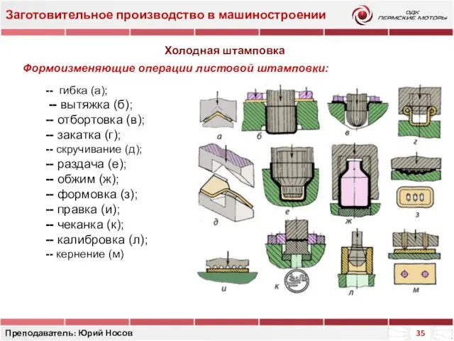 Заготовительное производство в машиностроении Преподаватель: Юрий Носов Формоизменяющие операции листовой