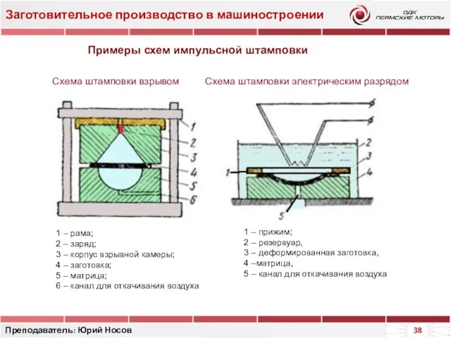 Заготовительное производство в машиностроении Преподаватель: Юрий Носов 1 – рама;