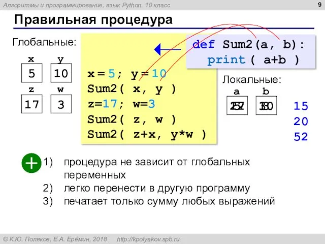 Правильная процедура x = 5; y = 10 Sum2( x,