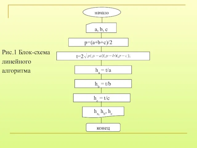 Рис.1 Блок-схема линейного алгоритма