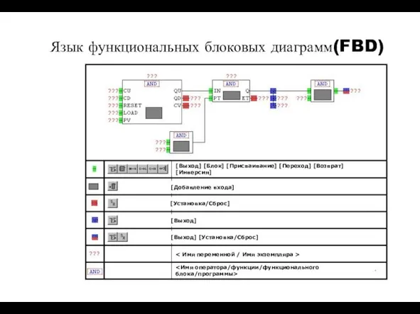 Язык функциональных блоковых диаграмм(FBD) [Выход] [Блок] [Присваивание] [Переход] [Возврат] [Инверсия] [Добавление входа] [Установка/Сброс] [Выход] [Выход] [Установка/Сброс]