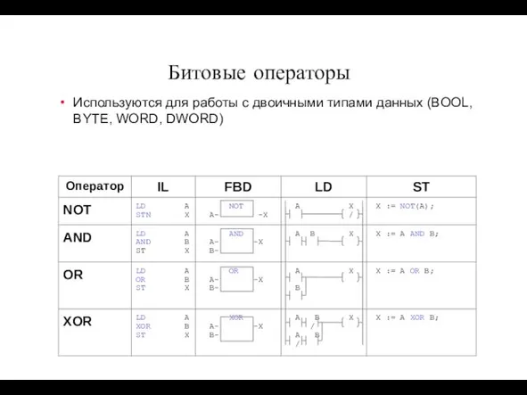 Битовые операторы Используются для работы с двоичными типами данных (BOOL, BYTE, WORD, DWORD)