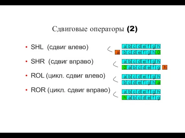 Сдвиговые операторы (2) SHL (сдвиг влево) SHR (сдвиг вправо) ROL