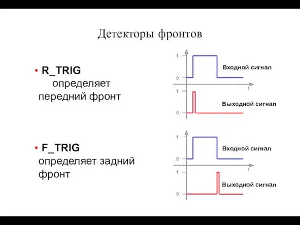 Детекторы фронтов R_TRIG определяет передний фронт F_TRIG определяет задний фронт