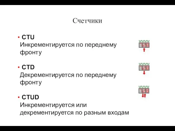 Счетчики CTU Инкрементируется по переднему фронту CTD Декрементируется по переднему