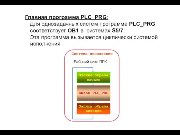 Главная программа PLC_PRG: Для однозадачных систем программа PLC_PRG соответствует OB1