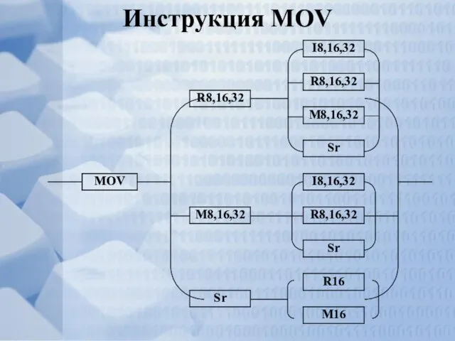 Инструкция MOV