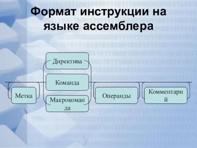 Формат инструкции на языке ассемблера Директива Команда Макрокоманда Метка Операнды Комментарий