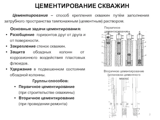 ЦЕМЕНТИРОВАНИЕ СКВАЖИН Цементирование – способ крепления скважин путём заполнения затрубного