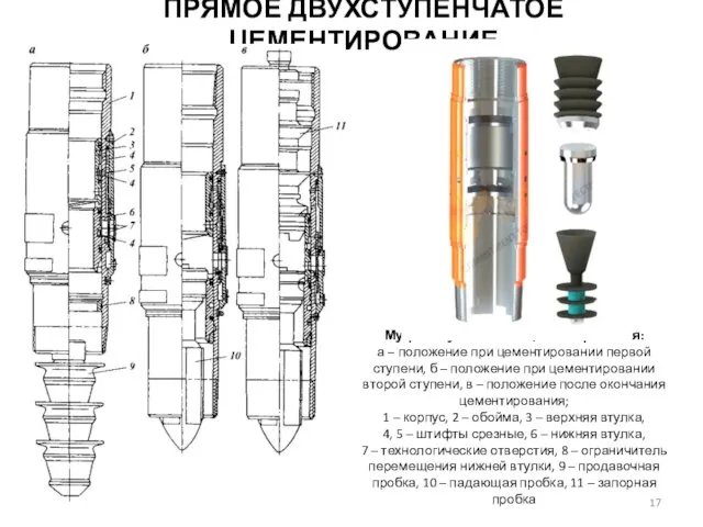 Муфта ступенчатого цементирования: а – положение при цементировании первой ступени,