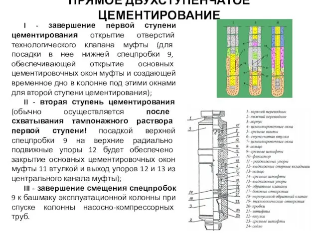 ПРЯМОЕ ДВУХСТУПЕНЧАТОЕ ЦЕМЕНТИРОВАНИЕ I - завершение первой ступени цементирования открытие