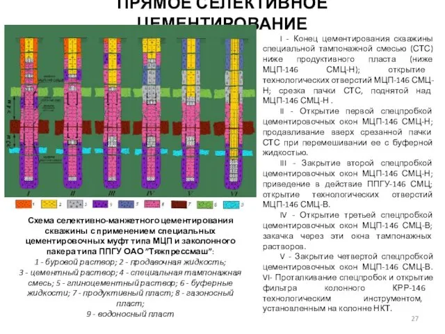 ПРЯМОЕ СЕЛЕКТИВНОЕ ЦЕМЕНТИРОВАНИЕ Схема селективно-манжетного цементирования скважины с применением специальных