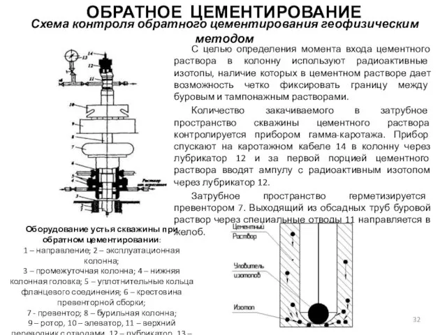 Схема контроля обратного цементирования геофизическим методом С целью определения момента